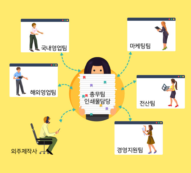 기존주문 프로세스